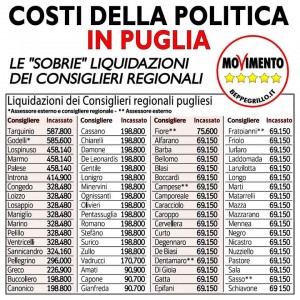 liquidazioni consiglieri regionali