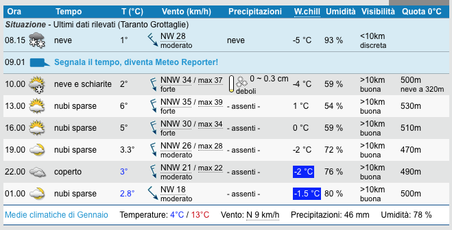 Schermata 2016-01-18 alle 09.06.52