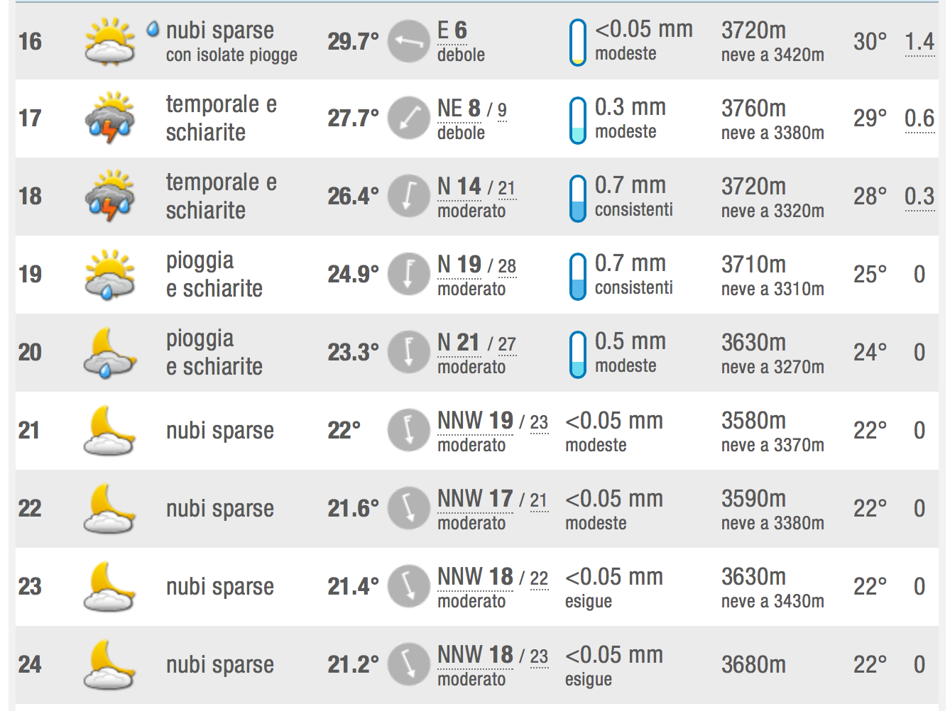 meteo 11 agosto 2016