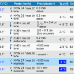 neve grottaglie 14 gennaio 2016