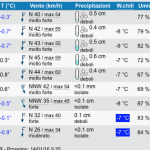 neve martina 14 gennaio 2016