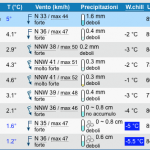 neve villa castelli 14 gennaio 2016