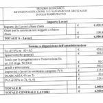 riorganizzazione-san-marco–risorse-economiche