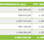 differenziata-grottaglie-maggio-2017-3