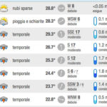 meteo-26-liglio-2017