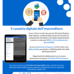 Impresa italia