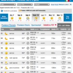 meteo 10122017