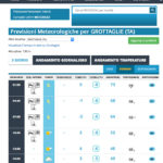 meteo-28-febbraio-2018