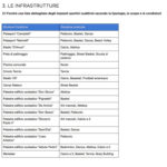 strutture-pubbliche-citta-dello-sport