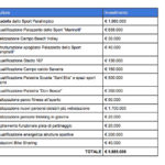 strutture-sportive-da-relizzare-citta-dello-sport-1