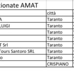 agenzie-amata-idrovia