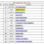 grottagllie-atletica-roma