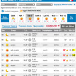 meteo-6-giugno-2019