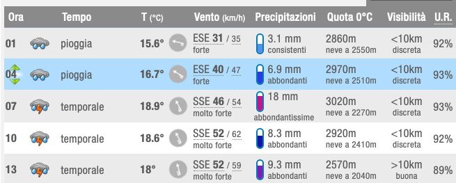 Previsioni per il 12 novembre 2019 a Grottaglie