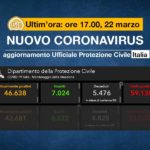Italia-22-marzo