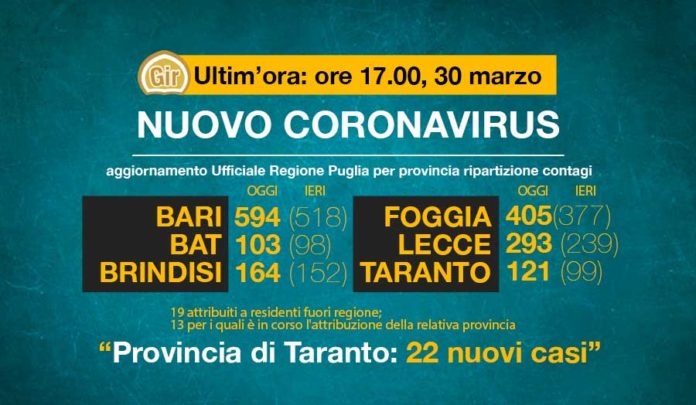 Puglia-20-marzo