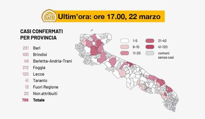 Puglia-22-marzo-2