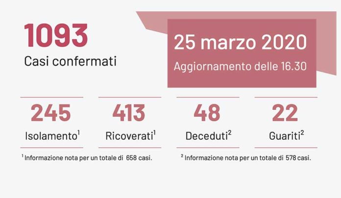 Puglia-25-marzo