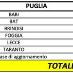 Puglia-27-marzo-3