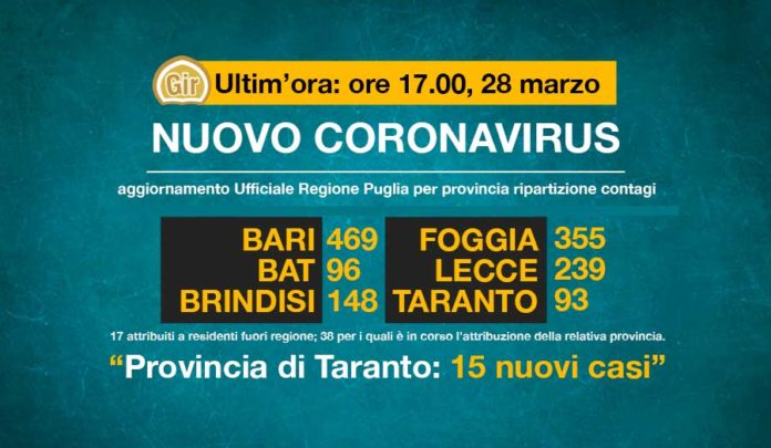 Puglia-28-marzo