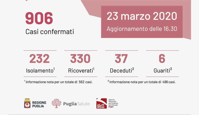 Puglia-agg-2-23-marzo