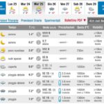 meteo-grottaglie-24-marzo-2020