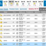 meteo-grottaglie-24-marzo-2020-2