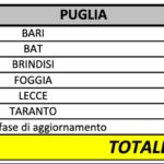 puglia-26-marzo