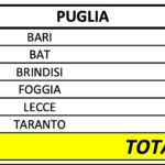 puglia-ore-17-15-marzo