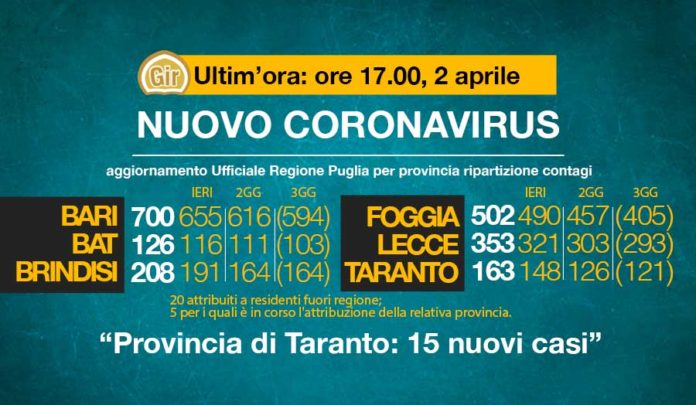 Puglia-2-APRILE-ORE-17
