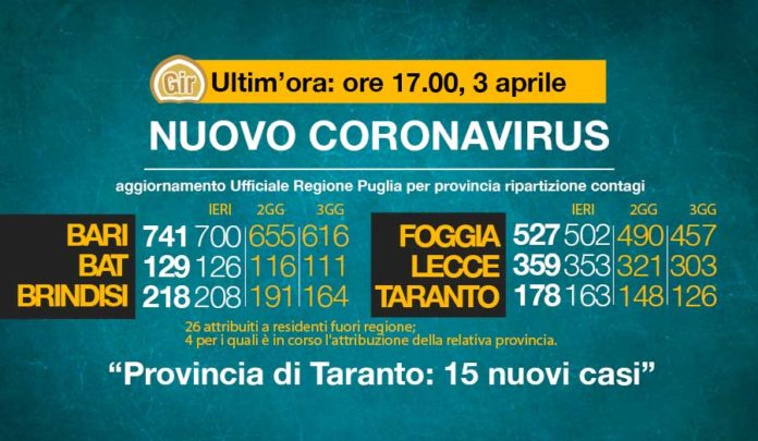 Puglia-3-aprile