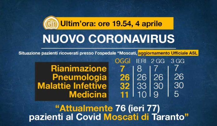 asl-4-aprile