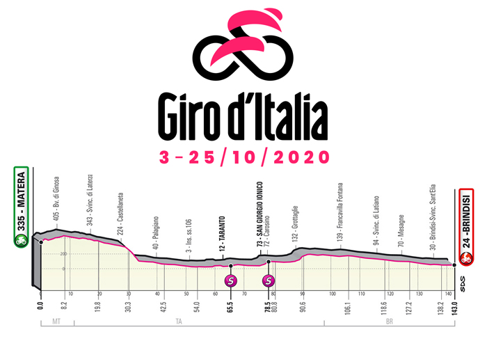 giro d'Italia