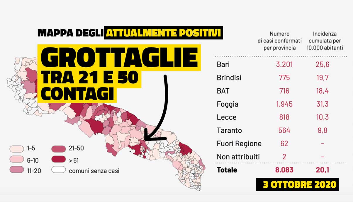 contagi-grottaglie-al-3-ottobre-2020