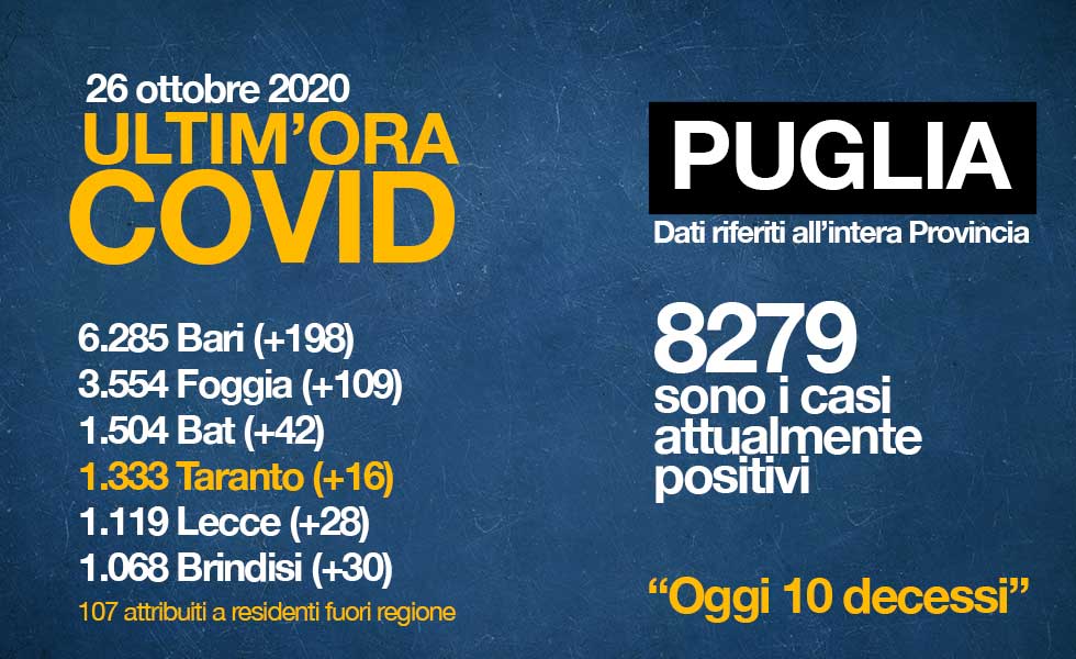 covid-puglia-26-10-2020