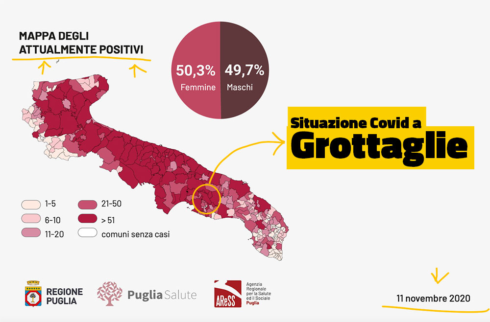 covid-grottaglie-11-novembre
