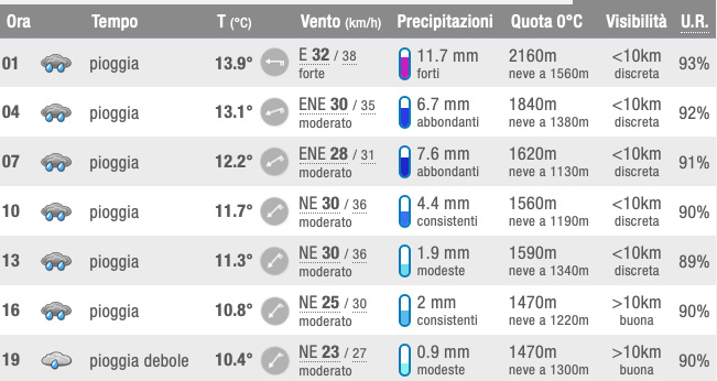 meteo-grottaglie-21-novembre-2020