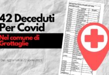 deceduti covid grottaglie