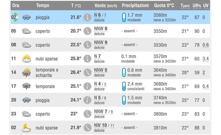 meteo weekend 16 luglio grottaglie 2