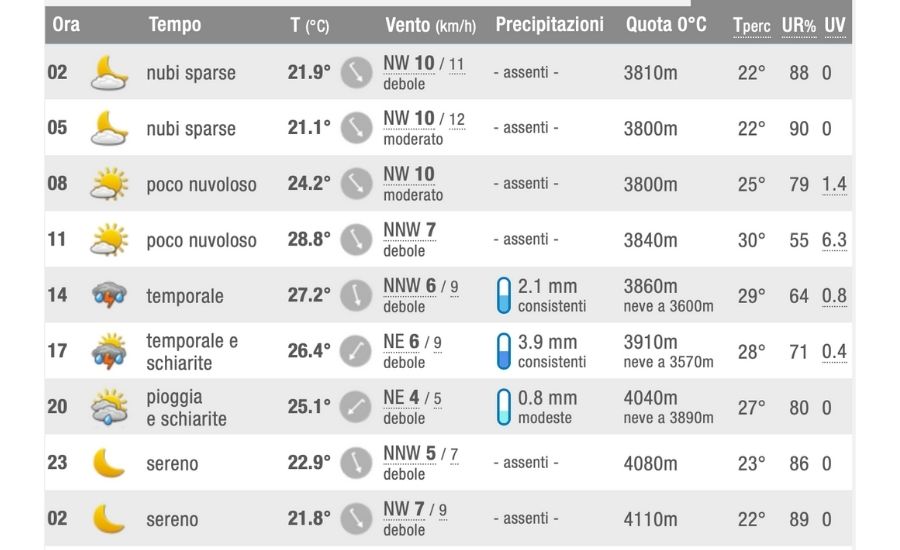 meteo weekend 16 luglio grottaglie 3