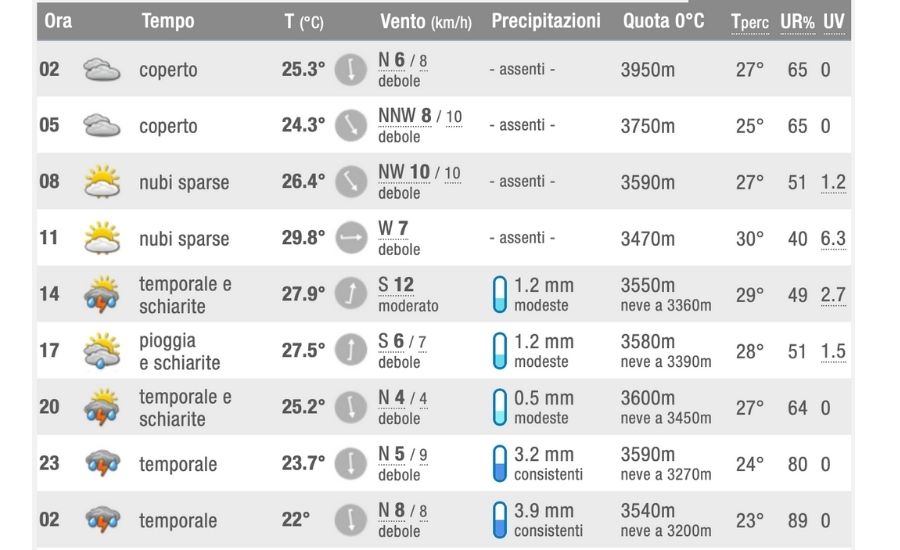 meteo weekend 16 luglio taranto 1