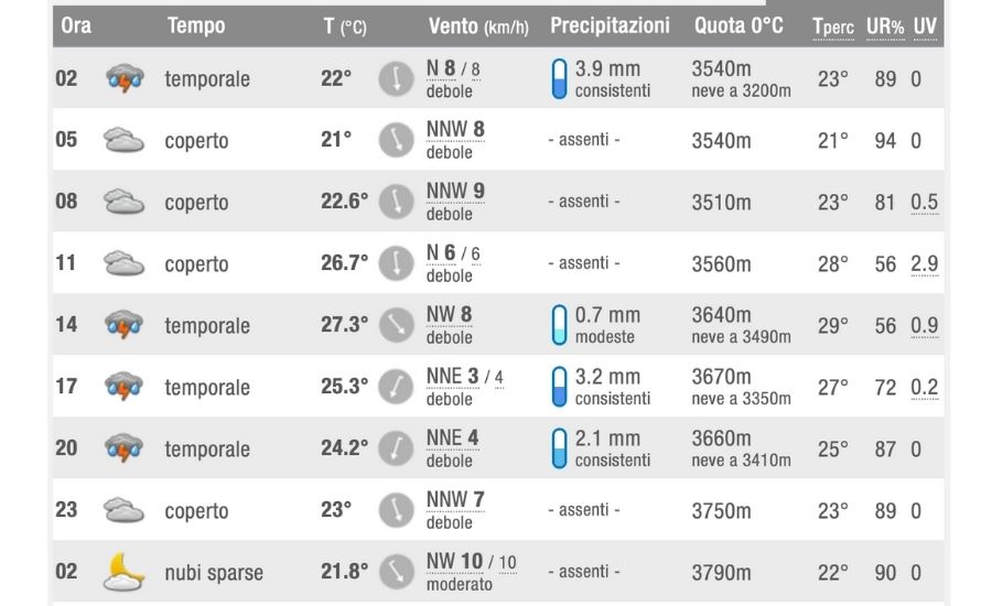 meteo weekend 16 luglio taranto 2