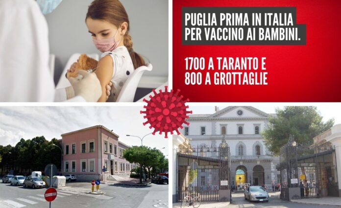 Covid: Puglia prima in Italia per Vaccino ai Bambini. 1700 a Taranto e 800 a Grottaglie