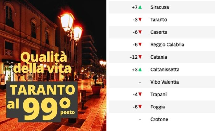 qualità della vita taranto 3