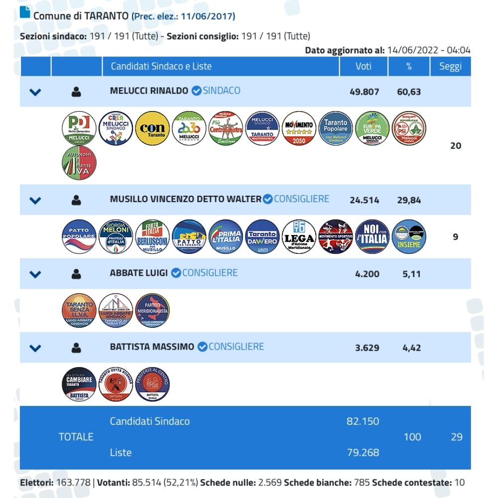 elezioni taranto