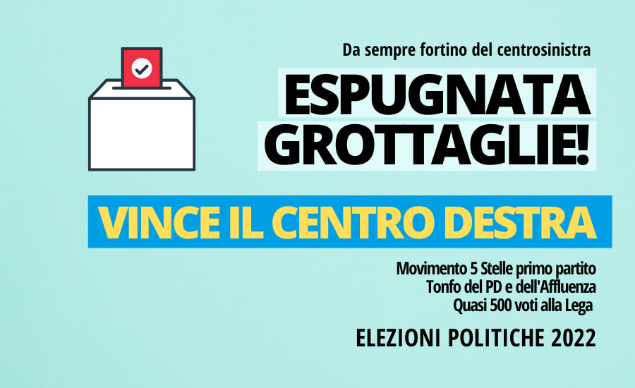 risultati-elezioni-politiche-grottaglie-2022