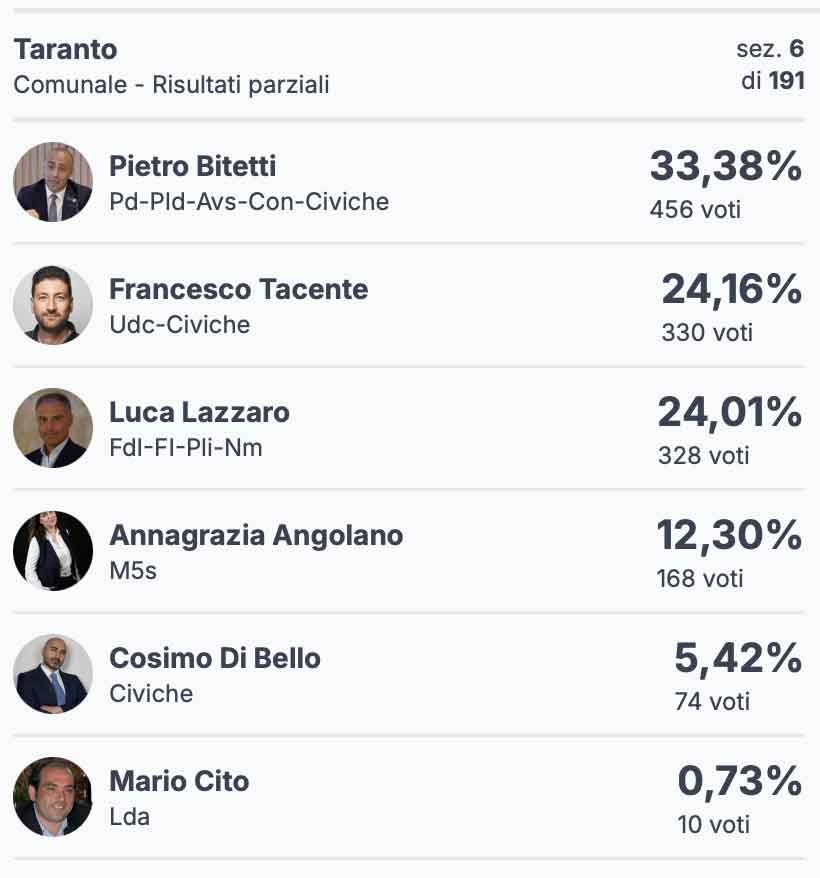 elezioni-taranto-parziale-6