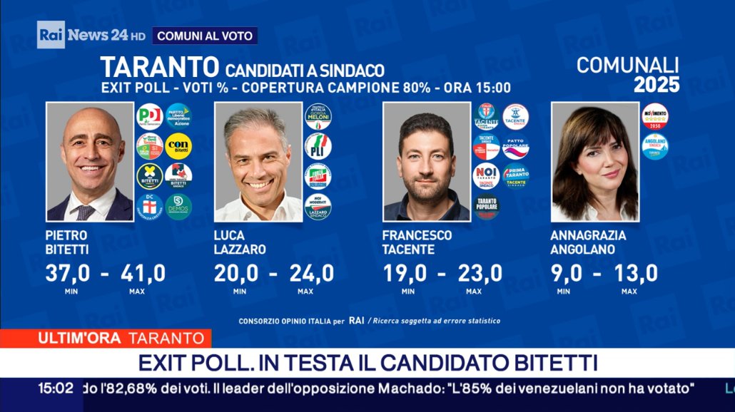 exit_poll_taranto