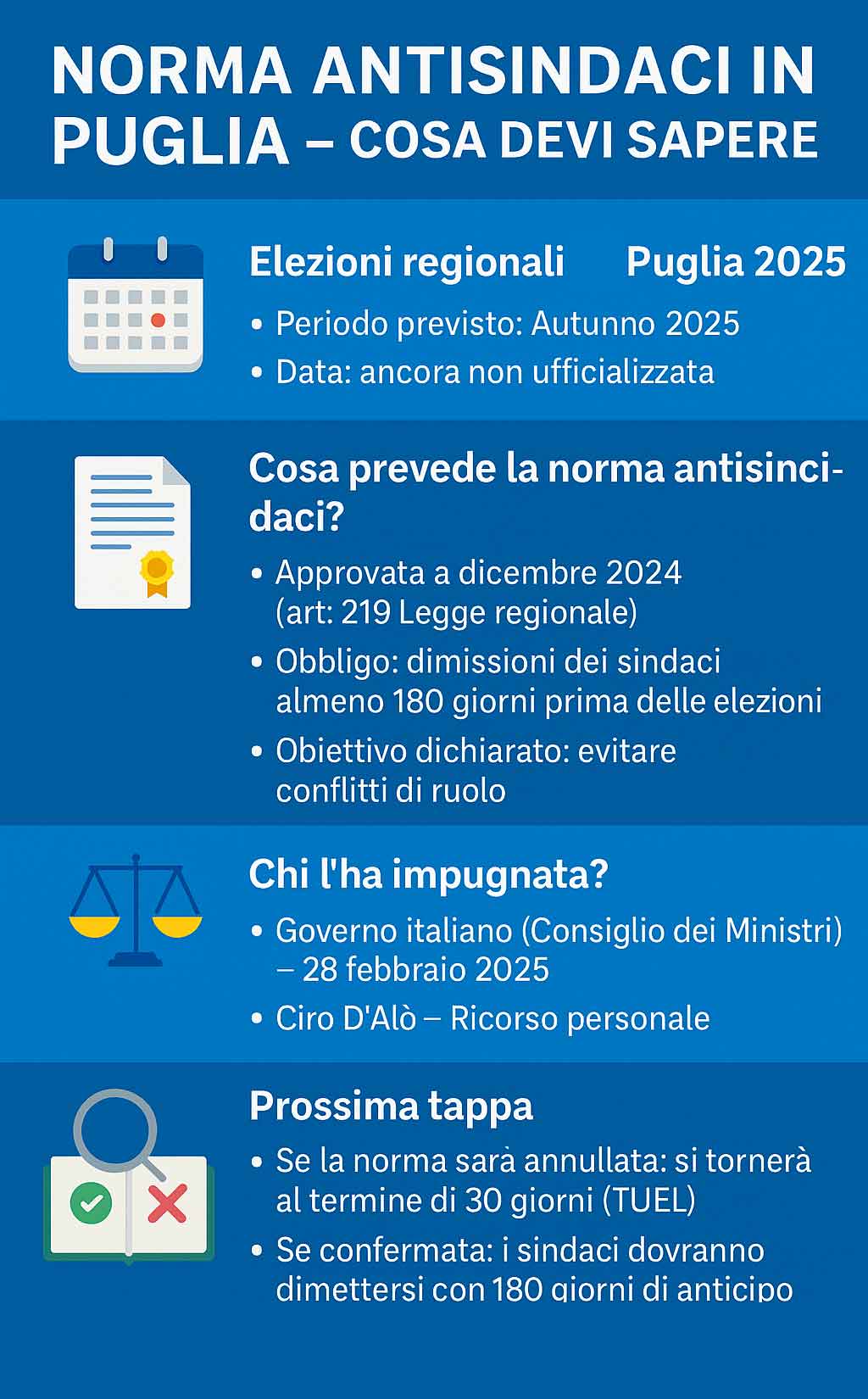 Elezioni Regionali Puglia